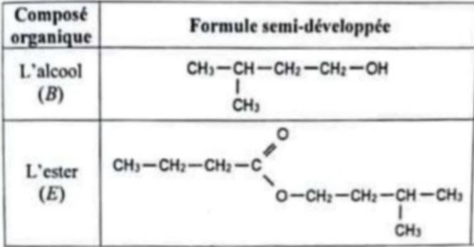 Tableau chimie